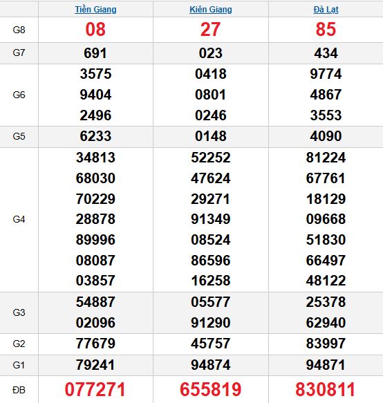 Quay thử MN 16/11/2025 Quay thử MN 16/11/2025