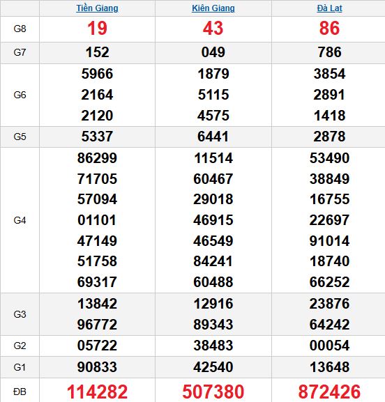 XSMN 9/11/2025 XSMN 9/11/2025