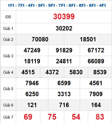 Quay thử MB 16/11/2025 Quay thử MB 16/11/2025