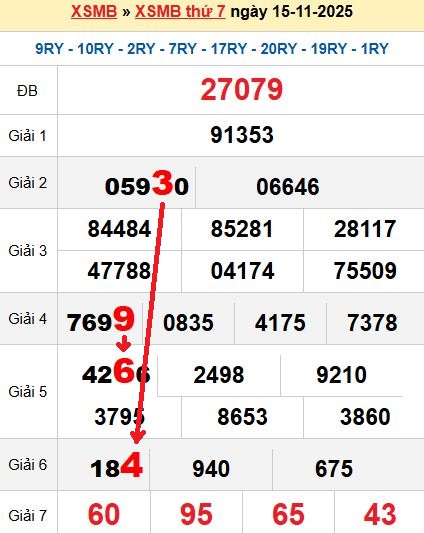 Soi cầu MB 16/11/2025 Soi cầu MB 16/11/2025