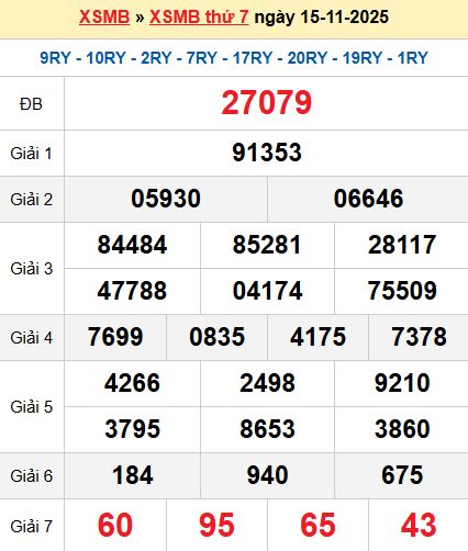 XSMB 15/11/2025 XSMB 15/11/2025