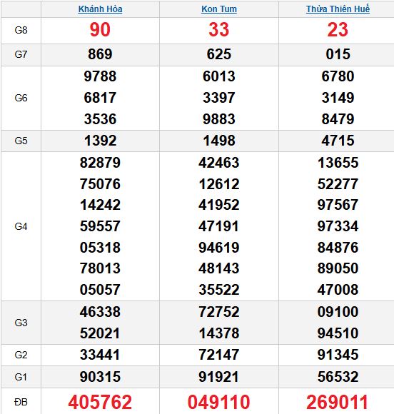 XSMT 9/11/2025 XSMT 9/11/2025