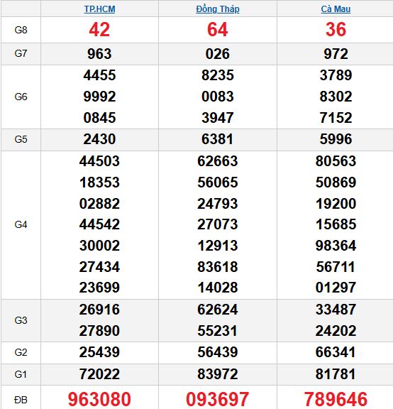 Quay thử MN 17/11/2025 Quay thử MN 17/11/2025