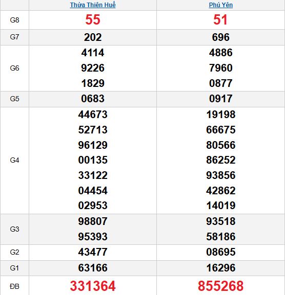 Quay thử MT 17/11/2025 Quay thử MT 17/11/2025