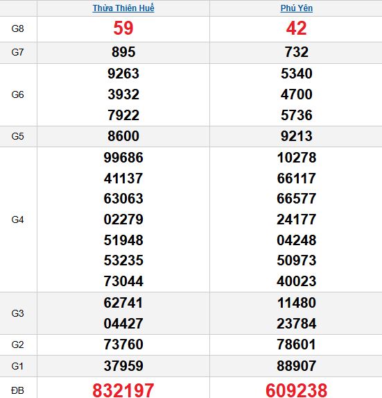 XSMT 10/11/2025 XSMT 10/11/2025