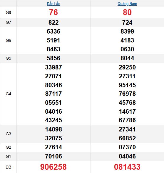 Quay thử MT 18/11/2025 Quay thử MT 18/11/2025