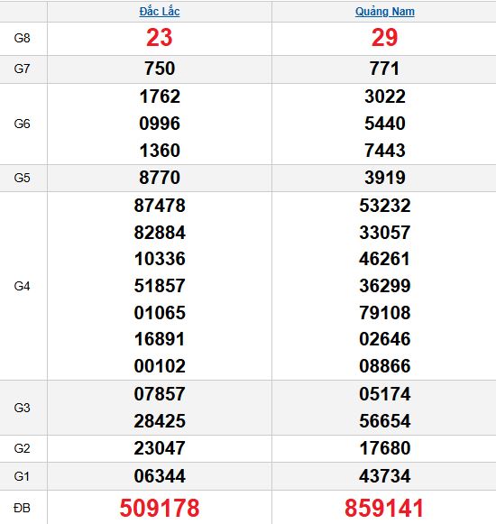 XSMT 11/11/2025 XSMT 11/11/2025