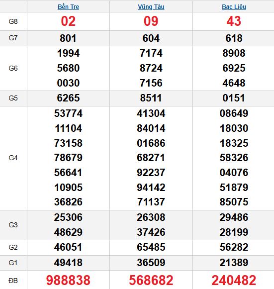 Quay thử MN 18/11/2025 Quay thử MN 18/11/2025