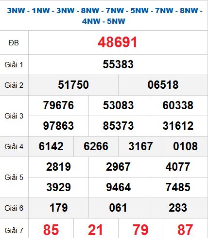 Quay thử MB 17/11/2025 Quay thử MB 17/11/2025