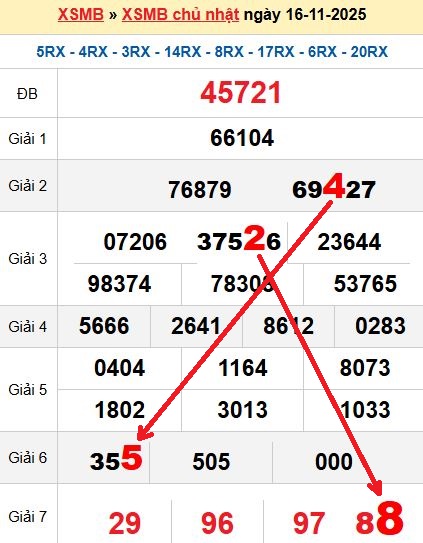 Soi cầu 17/11/2025 Soi cầu 17/11/2025