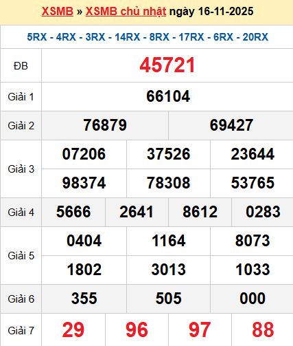 XSMB 16/11/2025 XSMB 16/11/2025