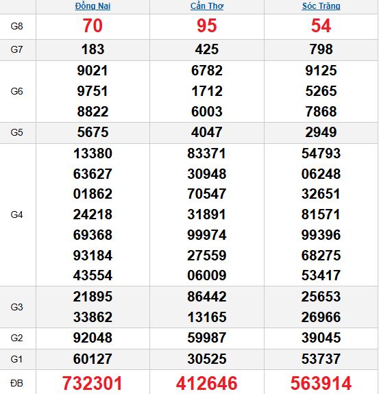 Quay thử MN 19/11/2025