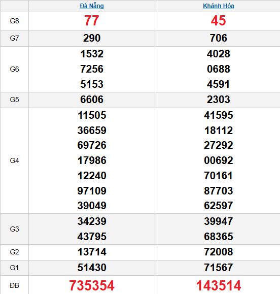 Quay thử MT 19/11/2025