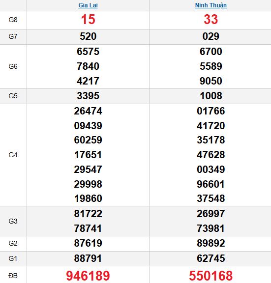 Quay thử MT 21/11/2025 Quay thử MT 21/11/2025