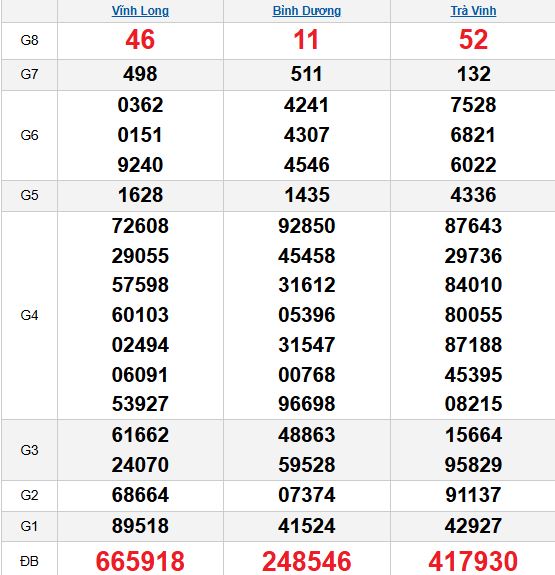 Quay thử MN 21/11/2025 Quay thử MN 21/11/2025