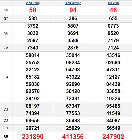 XSMN 14/11/2025 XSMN 14/11/2025