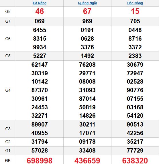 Quay thử MT 22/11/2025