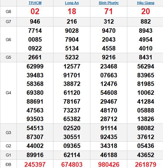 Quay thử MN 22/11/2025