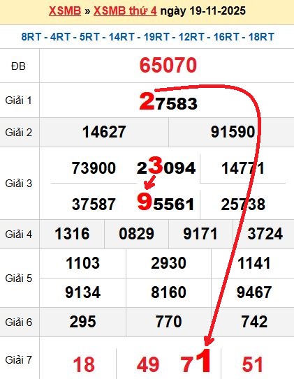 Soi cầu MB 20/11/2025