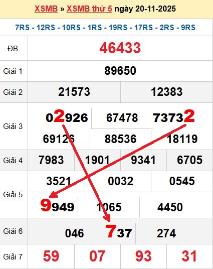 Soi cầu 21/11/2025 Soi cầu 21/11/2025