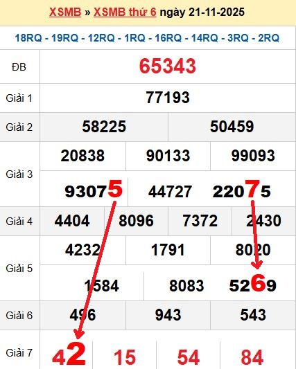 Soi cầu 22/11/2025