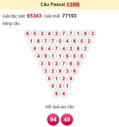 Soi cầu Pascal MB