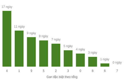 db-tong-box screenshot