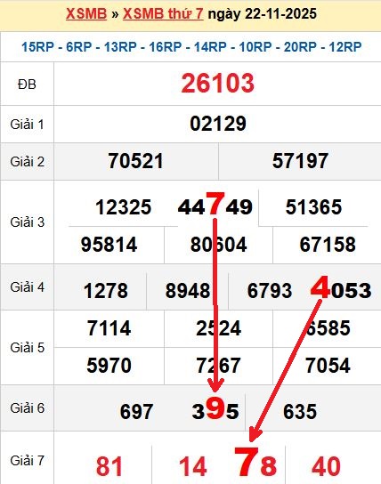 Soi cầu 23/11/2025