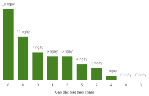 db-cham-box screenshot