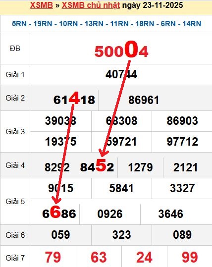 Soi cầu 24/11/2025