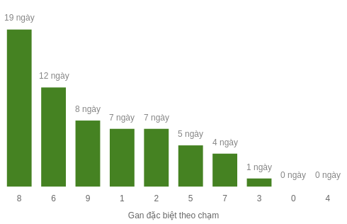 db-cham-box screenshot