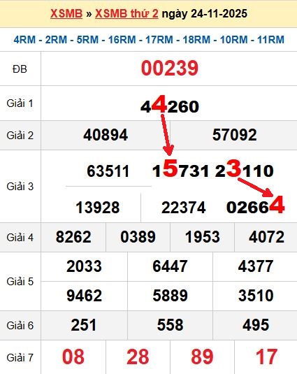 Soi cầu 25/11/2025 Soi cầu 25/11/2025
