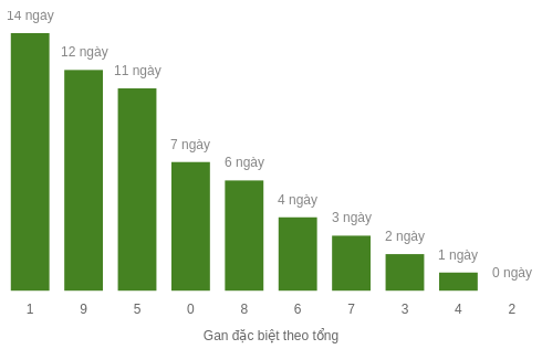 db-tong-box screenshot