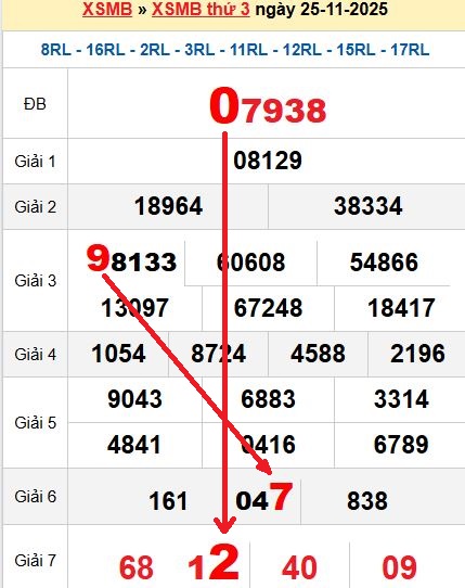Soi cầu 26/11/2025 Soi cầu 26/11/2025