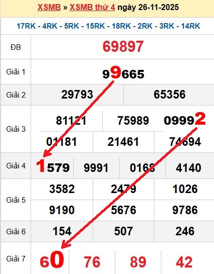 Soi cầu 27/11/2025