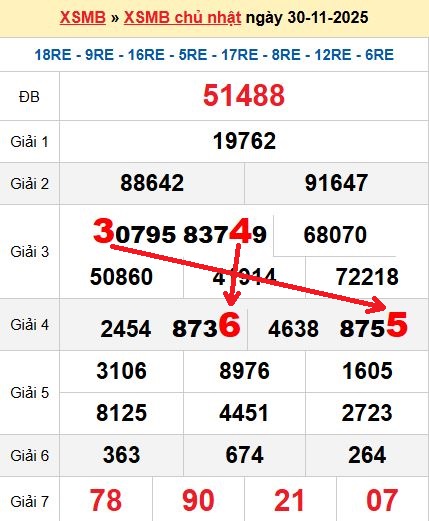 Soi cầu MB 1/12/2025 Soi cầu MB 1/12/2025