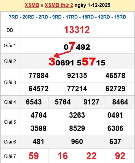 Soi cầu MB 2/12/2025 Soi cầu MB 2/12/2025