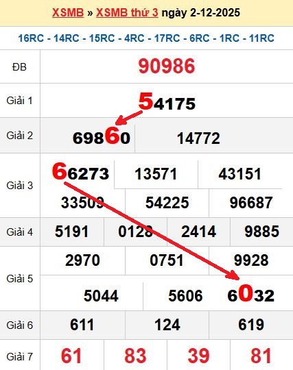 Soi cầu MB 3/12/2025 Soi cầu MB 3/12/2025
