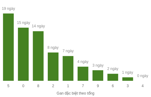 db-tong-box screenshot