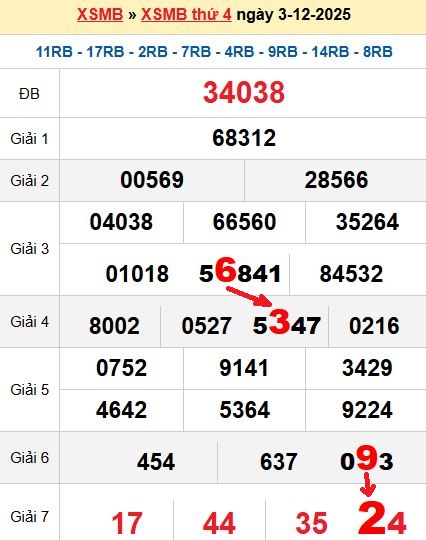 Soi cầu MB 4/12/2025 Soi cầu MB 4/12/2025