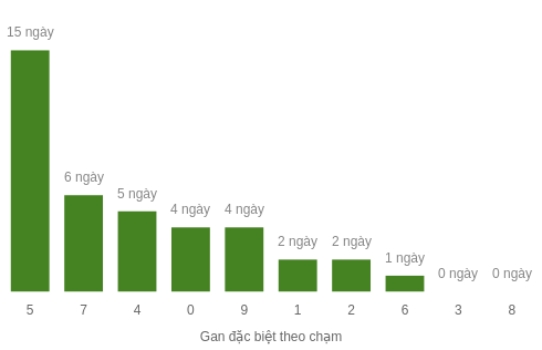 db-cham-box screenshot