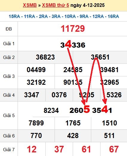 Soi cầu MB 5/12/2025 Soi cầu MB 5/12/2025