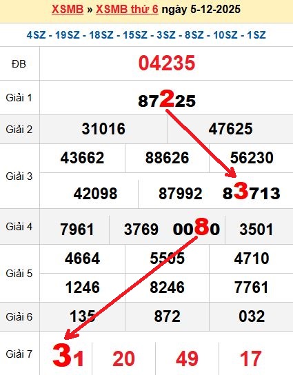 Soi cầu MB 6/12/2025 Soi cầu MB 6/12/2025