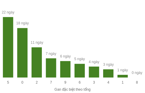 db-tong-box screenshot