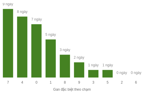 db-cham-box screenshot