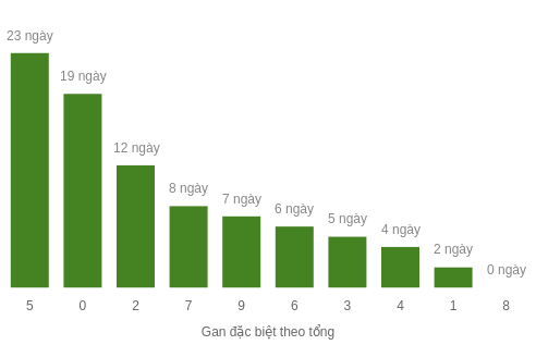 db-tong-box screenshot