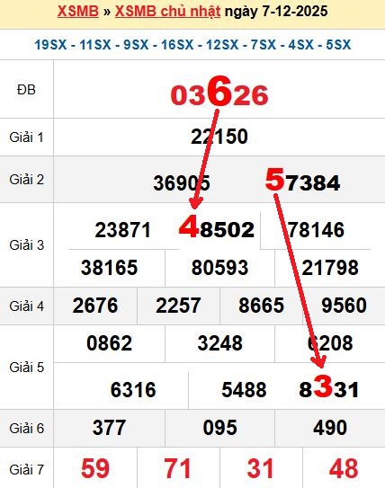 Soi cầu MB 8/12/2025 Soi cầu MB 8/12/2025