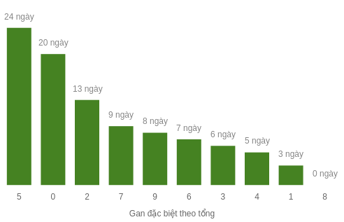 db-tong-box screenshot