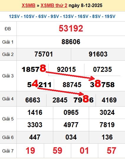 Soi cầu MB 9/12/2025 Soi cầu MB 9/12/2025