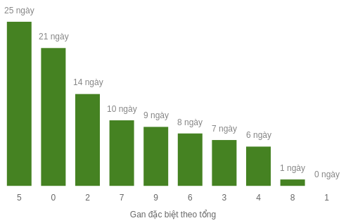 db-tong-box screenshot